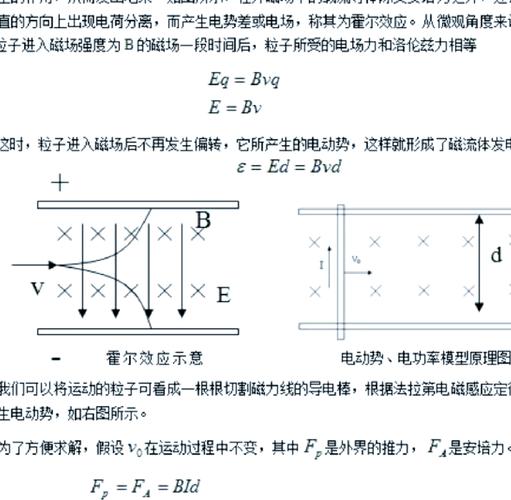 磁流體發(fā)電機(jī)圖片，高中物理磁流體發(fā)電機(jī)